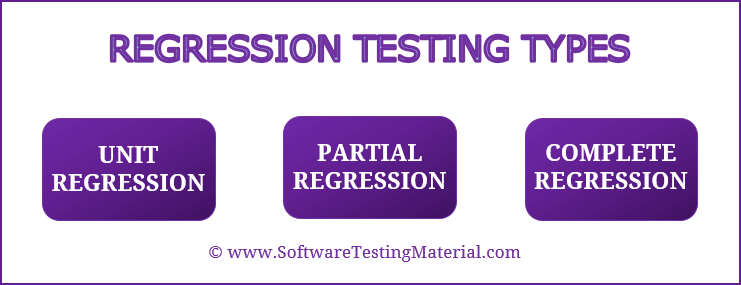 Regression Testing Types