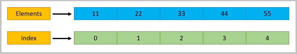 Arrays