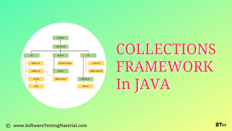 Collections Framework in Java