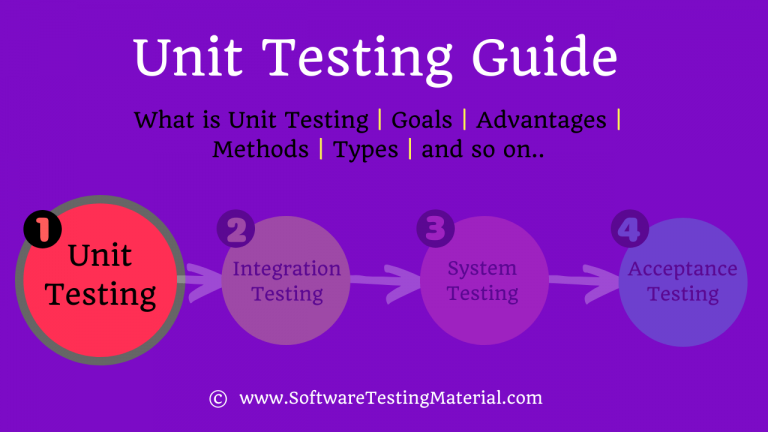 Unit Testing Guide| Software Testing Material