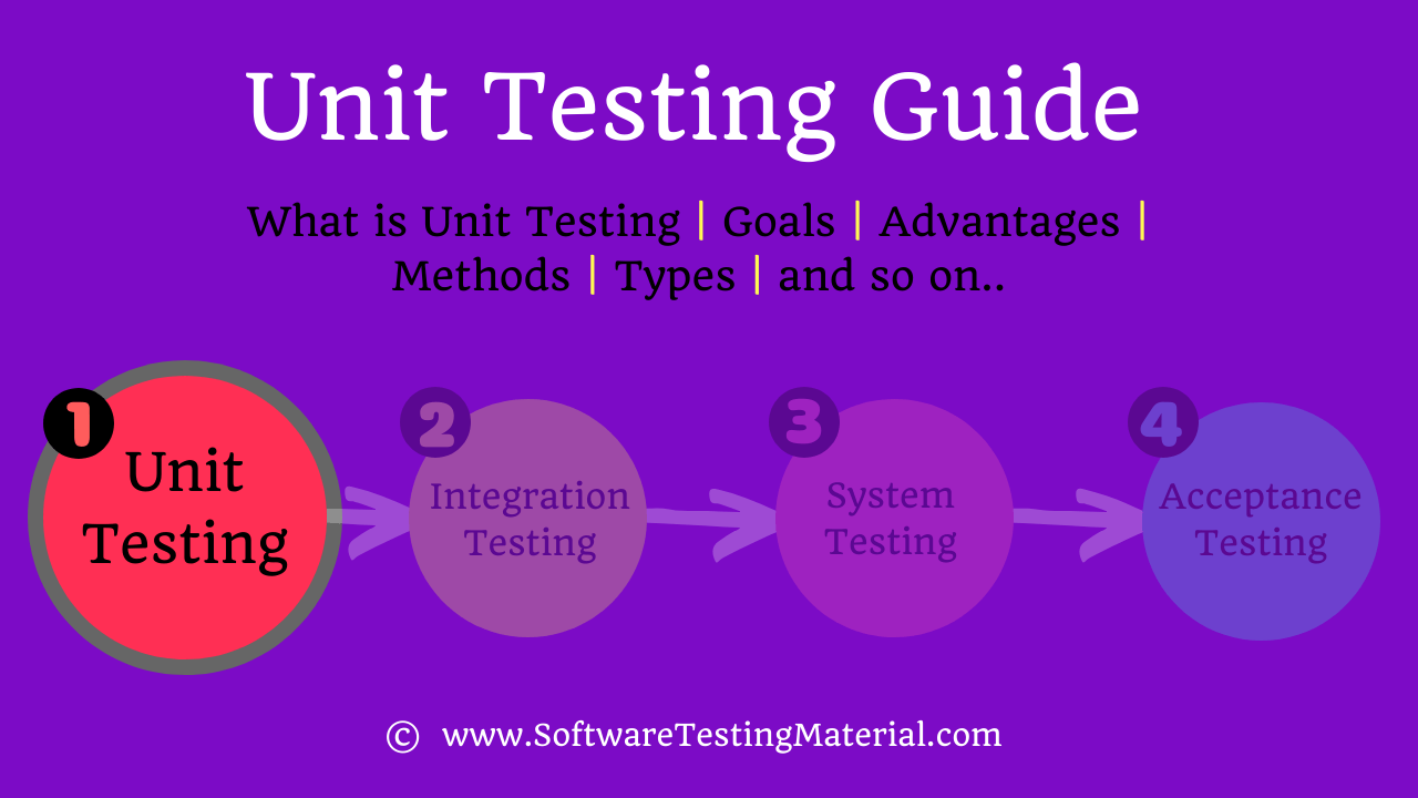Unit Testing