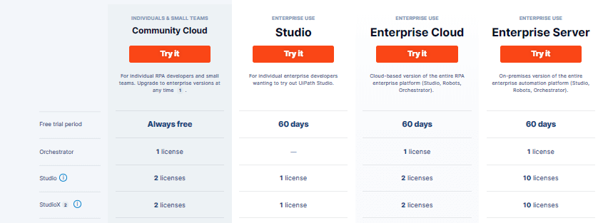 UiPath Installation