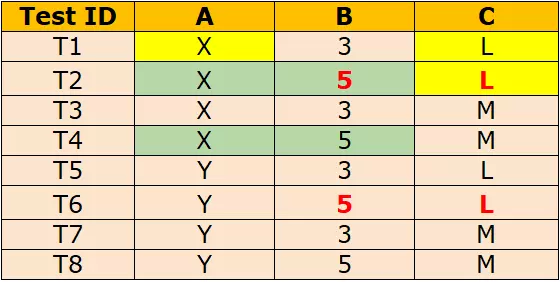 Pairwise Testing 1