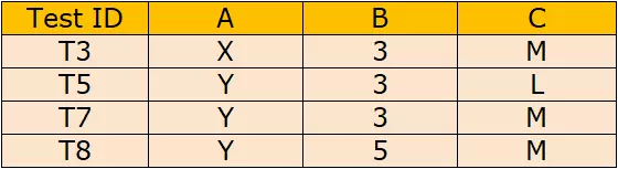 Pairwise Testing 2