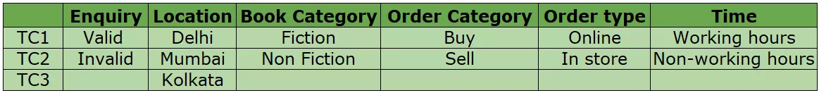 Pairwise Testing 3