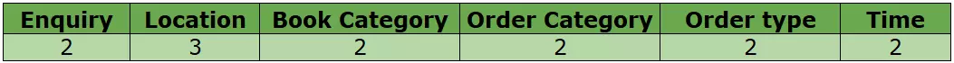 Pairwise Testing 4