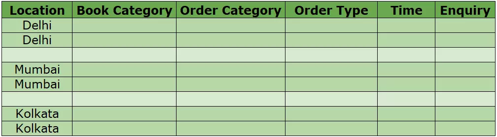 Pairwise Testing 5