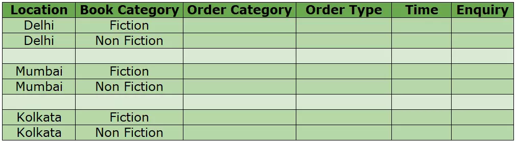 Pairwise Testing 6